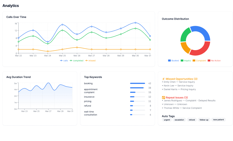 Analytics Dashboard