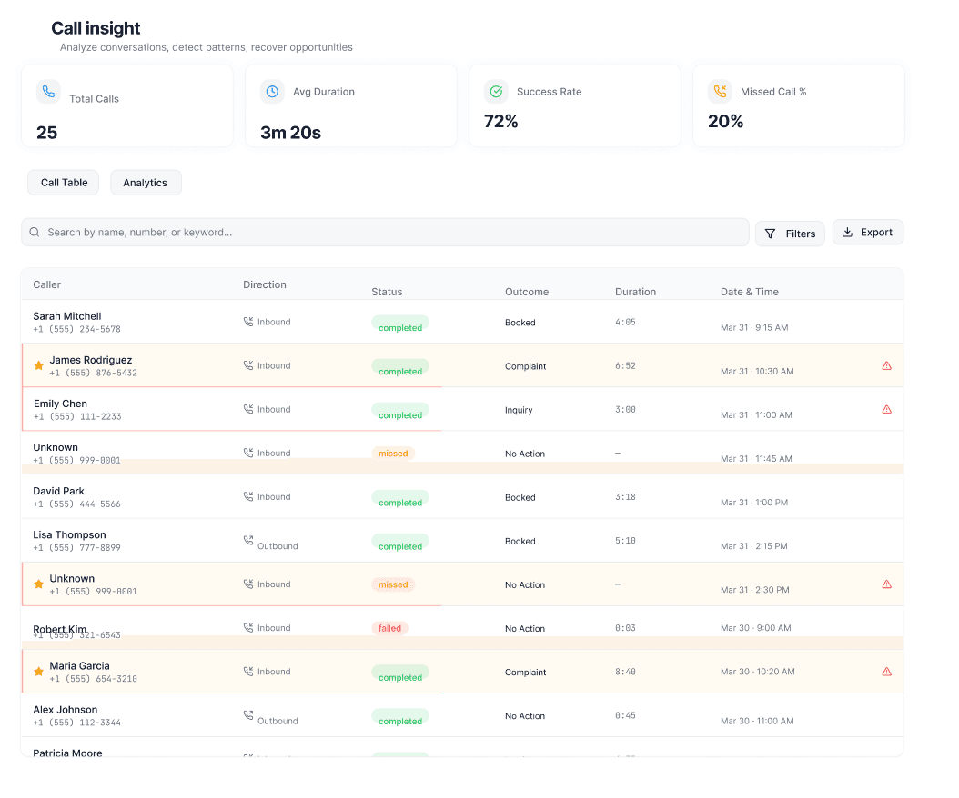 Call Insights