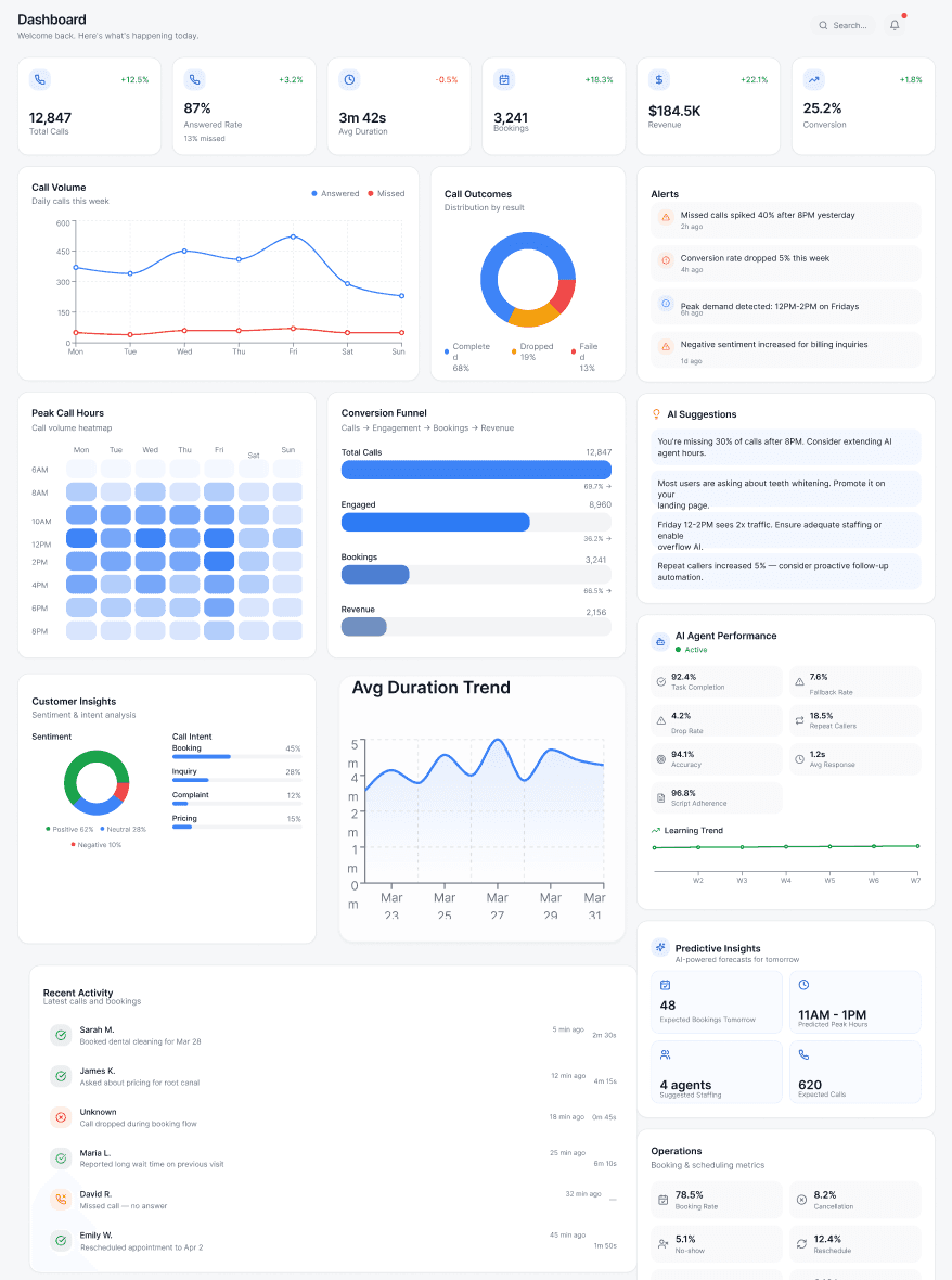 Cosine Voice AI Dashboard showing call analytics, bookings, and real-time insights
